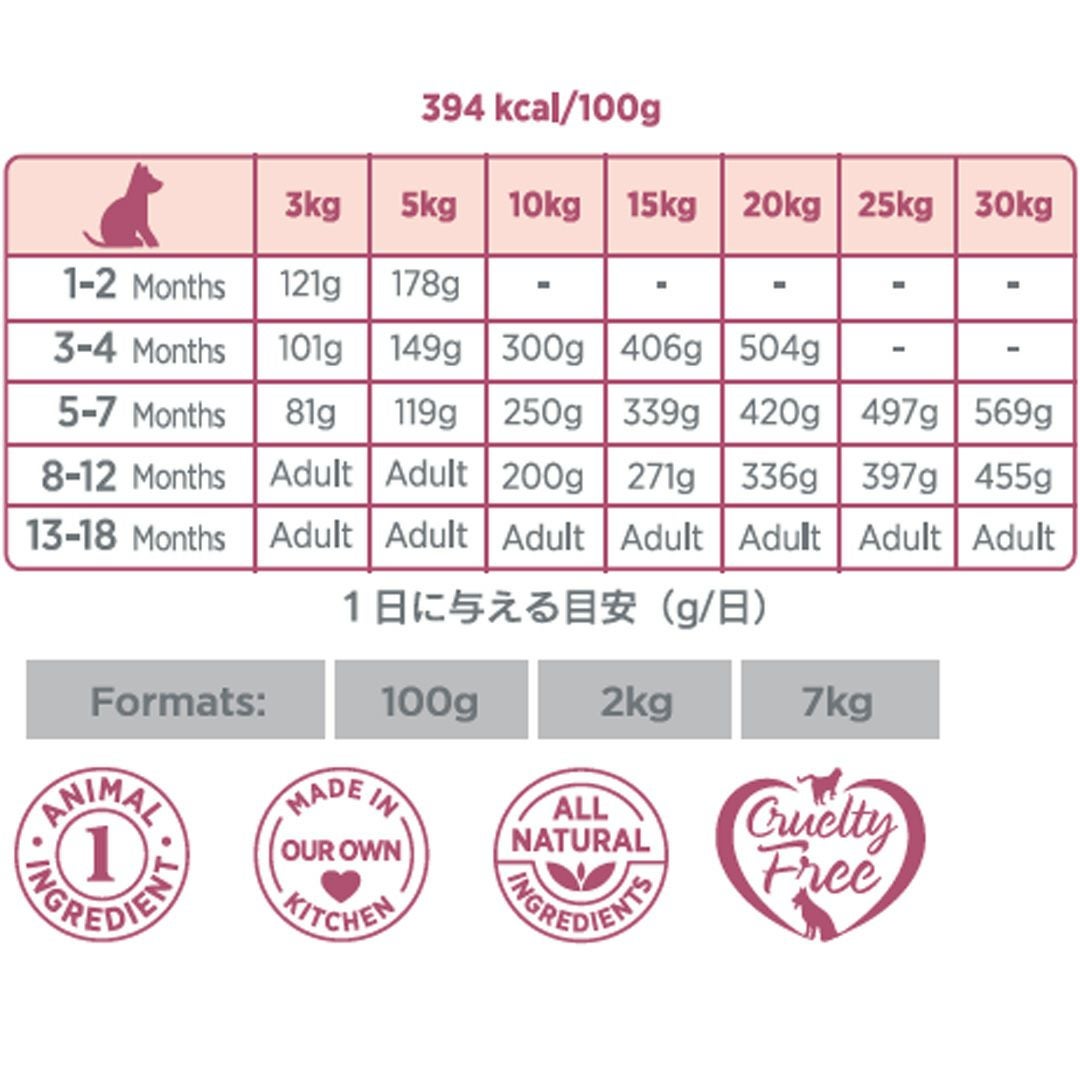 LAM100 パピー センシティブ サーモン デラックス（子犬用・小粒・100g